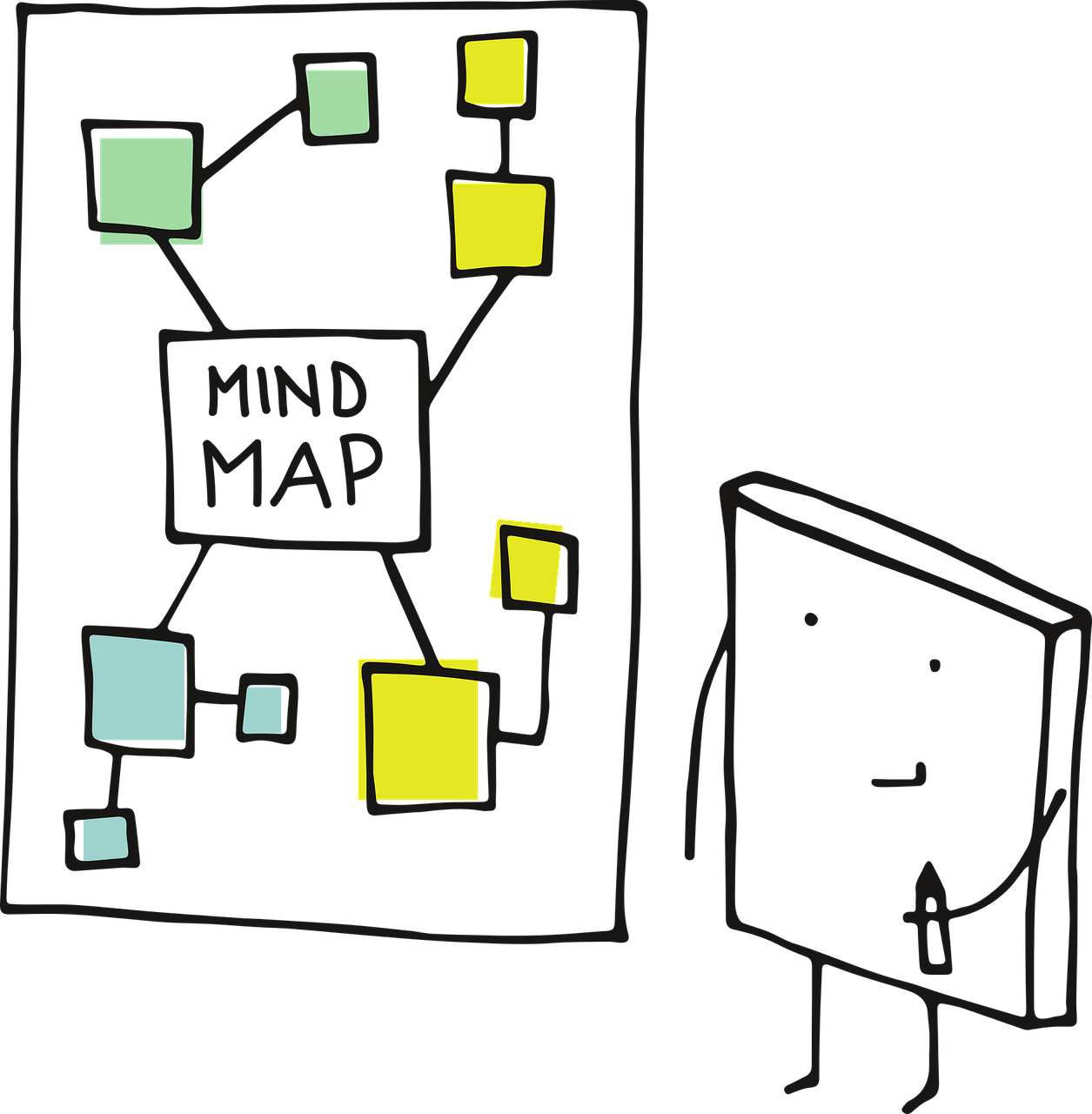 Mindmap